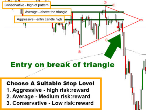 Yesterdays High & Low Reversals Trading Strategy - The Market Structure ...
