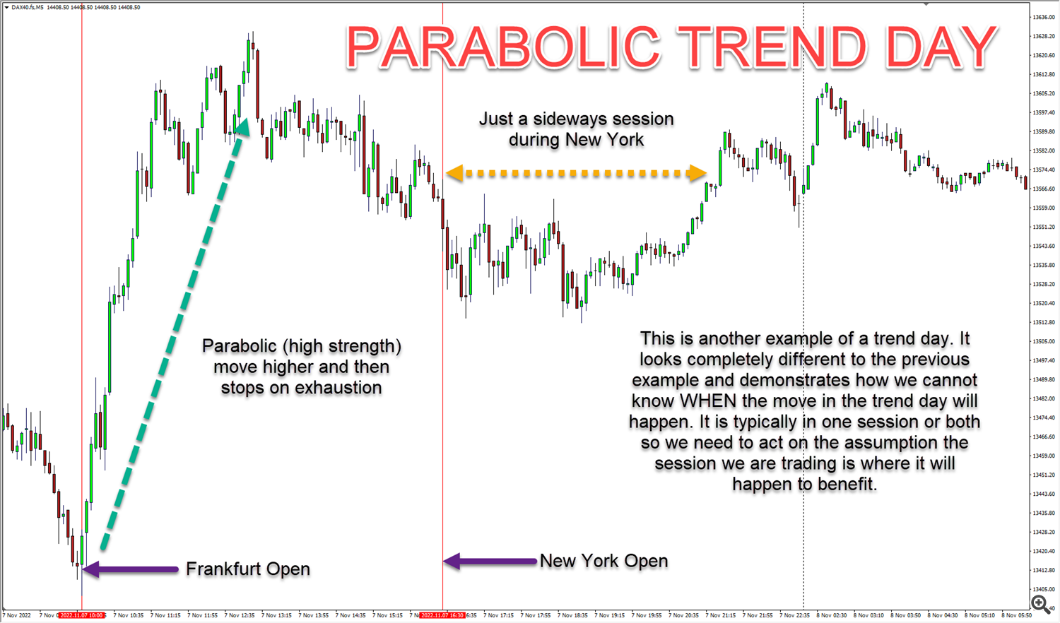 Open Days Chart Opening Range Breakout Strategy - The Market Structure Trader