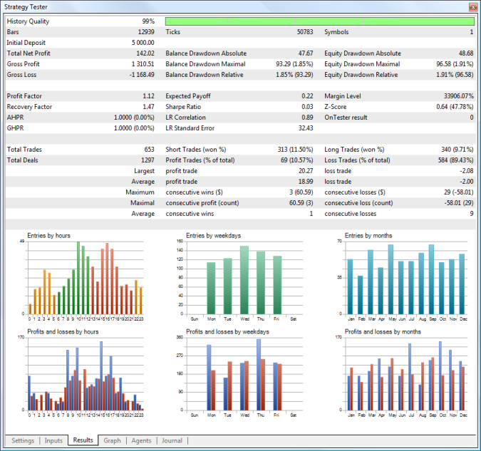 Trading Strategy Automation - Get An EA Coded For MT4 or MT5 - The ...