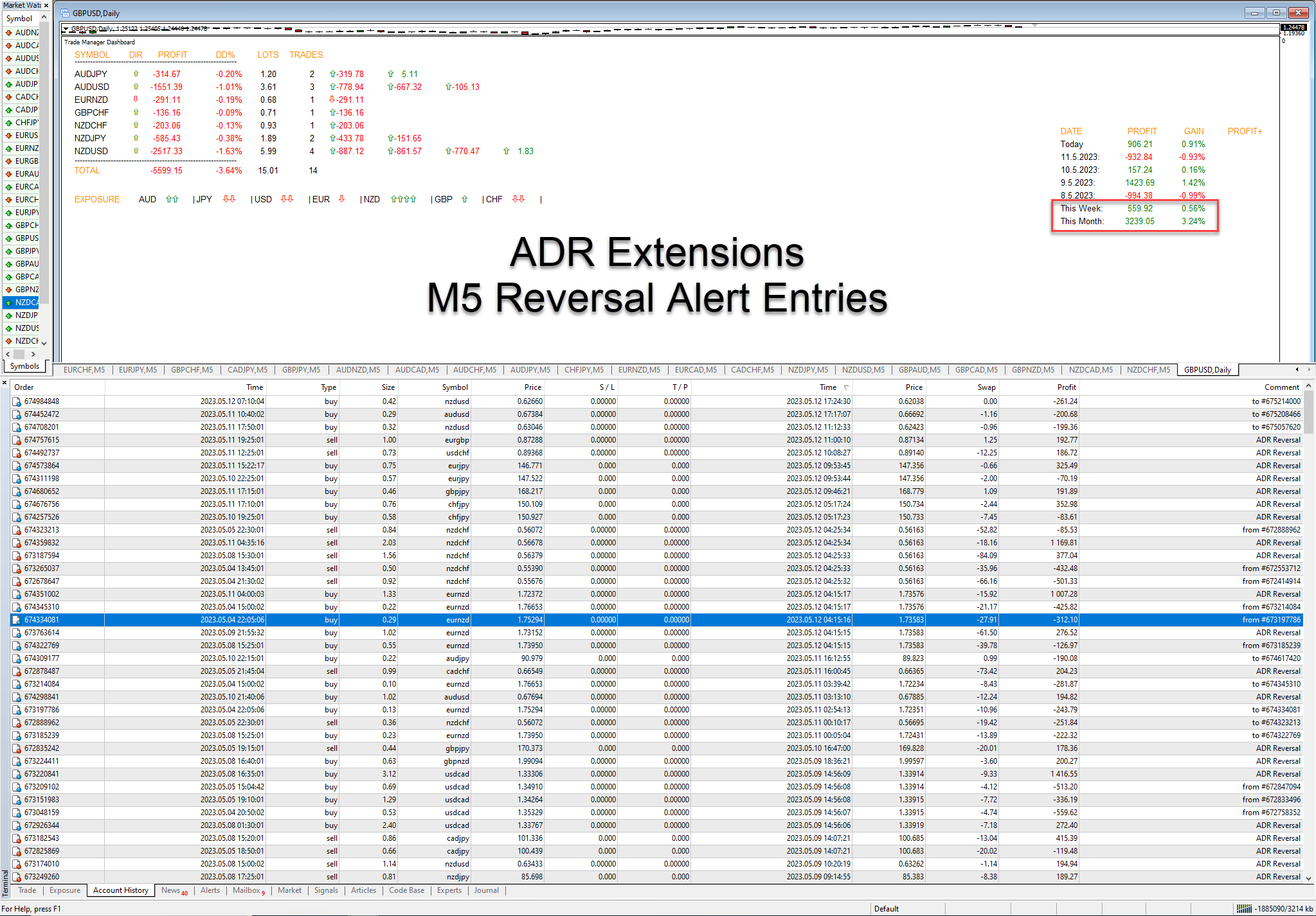 ADR (Average Daily Range) Mean Reversion Strategy