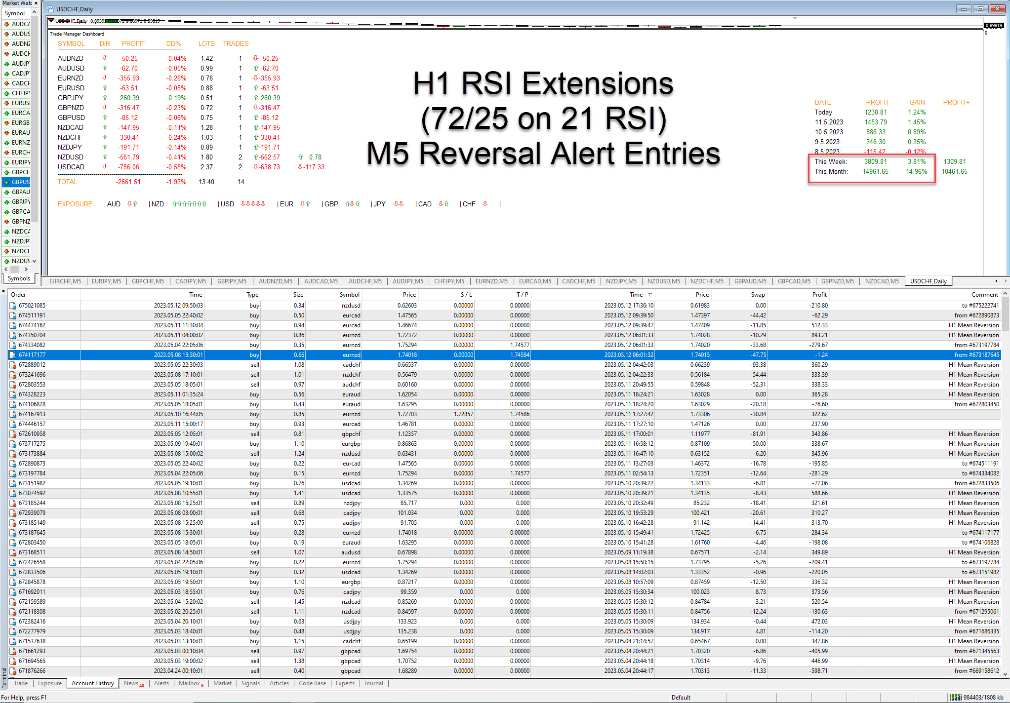 H1 RSI Mean Reversion Strategy